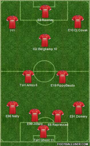 Manchester United 4-3-3 football formation