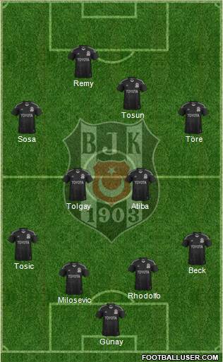 Besiktas JK 4-2-2-2 football formation