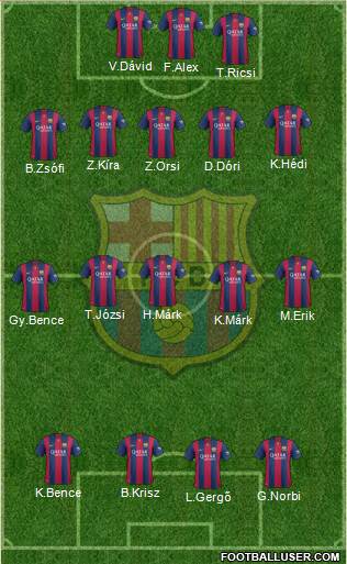 F.C. Barcelona 4-3-3 football formation