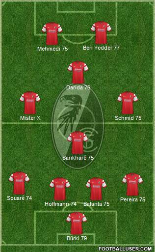 SC Freiburg 4-4-2 football formation