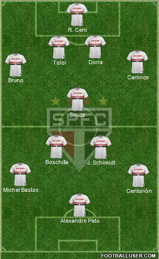 São Paulo FC 4-1-4-1 football formation