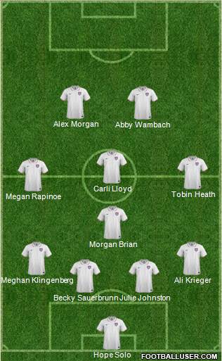 U.S.A. 4-4-2 football formation