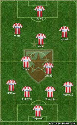 FC Red Star Belgrade 4-2-3-1 football formation