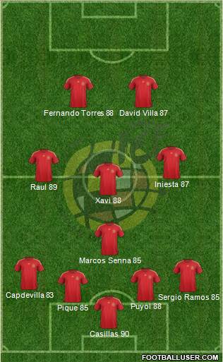 Spain 4-1-3-2 football formation