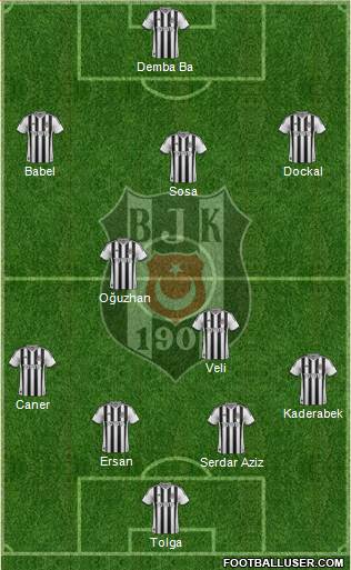 Besiktas JK 4-2-3-1 football formation