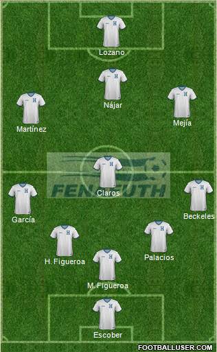 Honduras 5-3-2 football formation