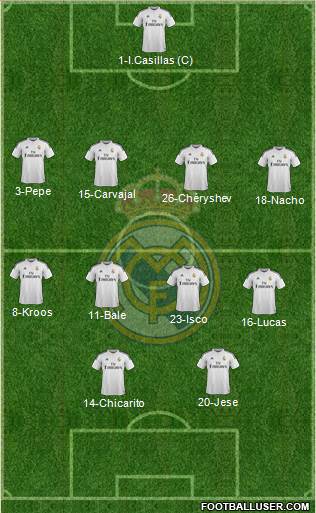 Real Madrid C.F. 4-4-2 football formation