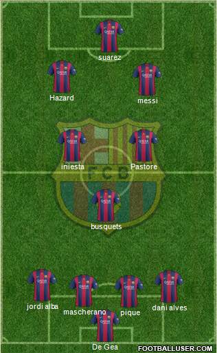 F.C. Barcelona 4-3-3 football formation