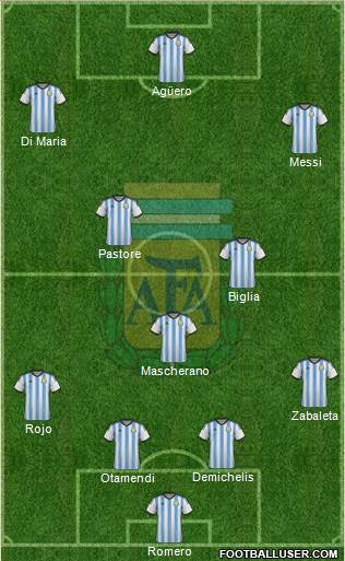 Argentina 4-3-3 football formation