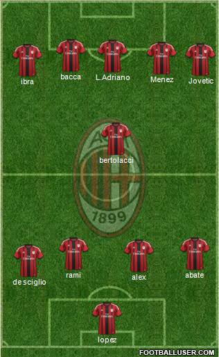 A.C. Milan 4-5-1 football formation