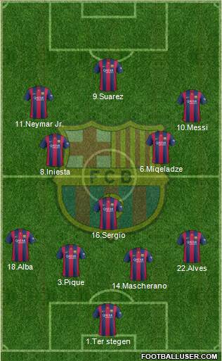 F.C. Barcelona 4-3-3 football formation