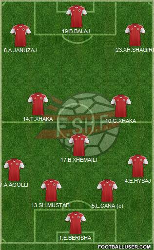 Albania 4-3-2-1 football formation