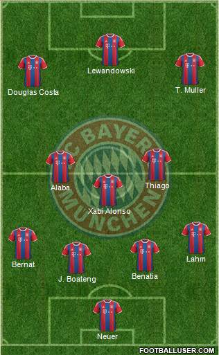 FC Bayern München 3-5-2 football formation