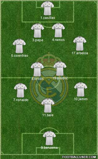 Real Madrid C.F. 4-2-3-1 football formation