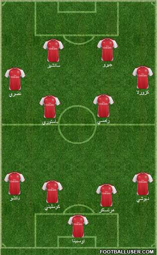 Arsenal 3-5-1-1 football formation