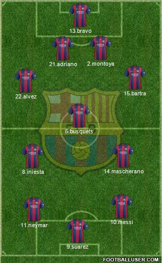 F.C. Barcelona 4-3-3 football formation