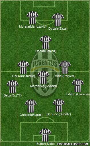 Juventus 4-3-2-1 football formation