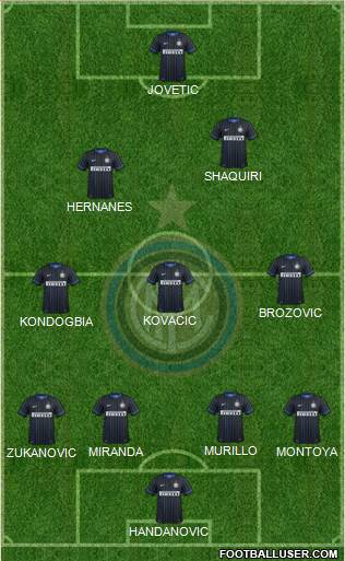 F.C. Internazionale 4-3-2-1 football formation