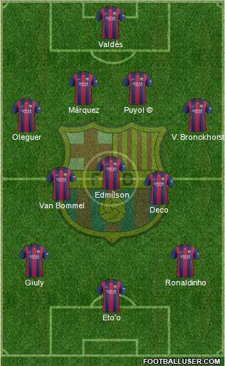 F.C. Barcelona 4-3-3 football formation