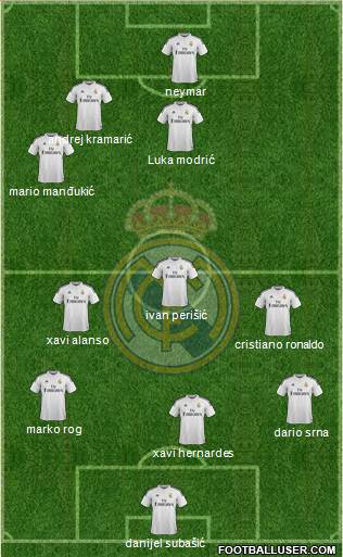 Real Madrid C.F. 5-4-1 football formation