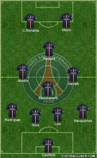 Paris Saint-Germain 4-4-2 football formation