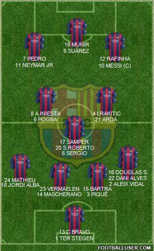 F.C. Barcelona 4-3-3 football formation