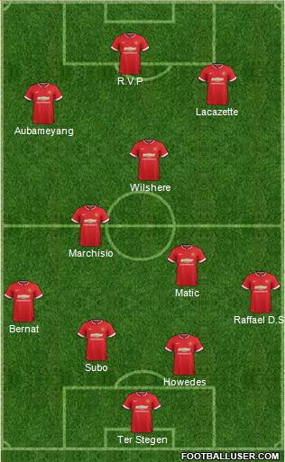 Manchester United 4-3-3 football formation