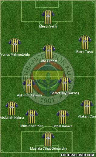 Fenerbahçe SK 4-2-3-1 football formation