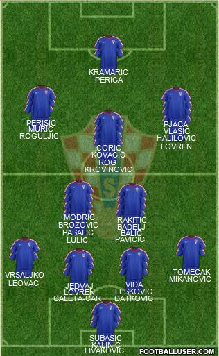 Croatia 4-2-3-1 football formation