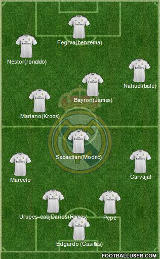 Real Madrid C.F. 4-1-3-2 football formation
