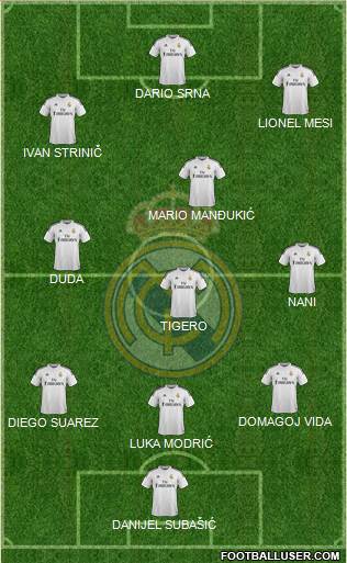 Real Madrid C.F. 3-4-1-2 football formation