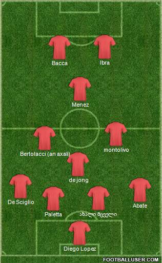 Champions League Team 4-3-1-2 football formation