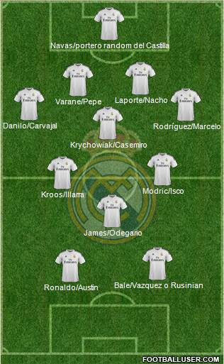 Real Madrid C.F. 4-4-2 football formation