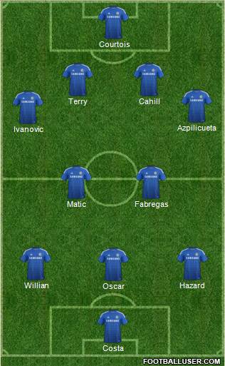 Chelsea 4-2-3-1 football formation