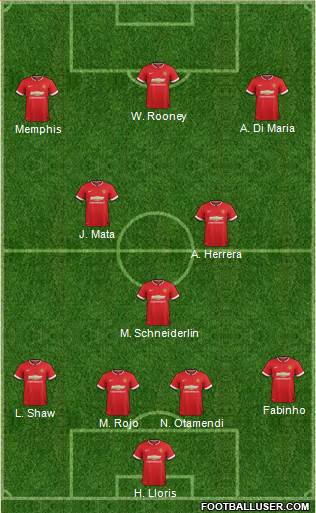 Manchester United 4-3-3 football formation