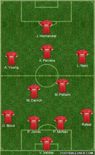 Manchester United 4-2-3-1 football formation