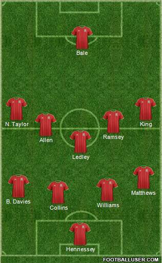 Wales 4-2-1-3 football formation