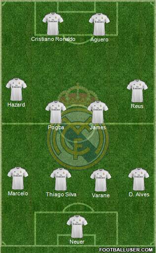 Real Madrid C.F. 4-4-2 football formation