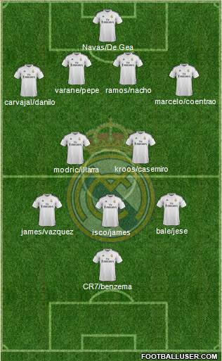 Real Madrid C.F. 4-2-3-1 football formation