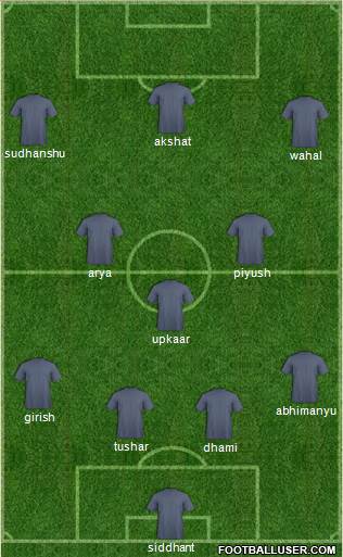 Football Manager Team 4-3-3 football formation