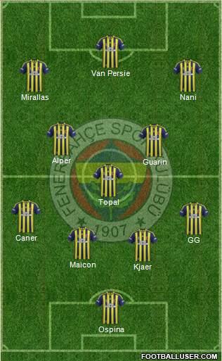 Fenerbahçe SK 4-3-3 football formation