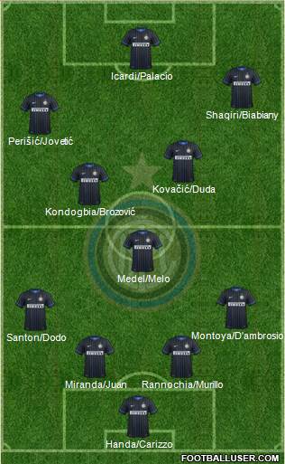 F.C. Internazionale 4-3-3 football formation