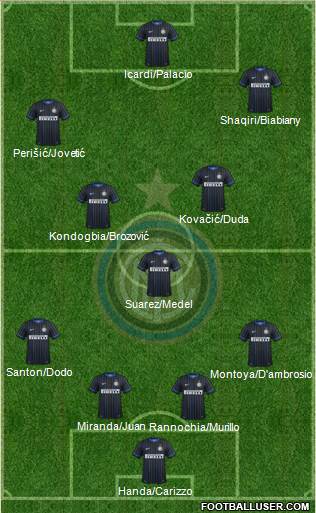 F.C. Internazionale 4-3-3 football formation