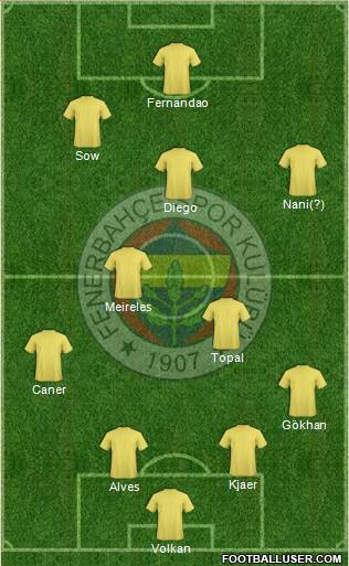 Fenerbahçe SK 4-2-3-1 football formation