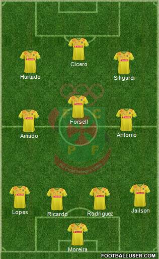 Futebol Clube Paços de Ferreira football formation