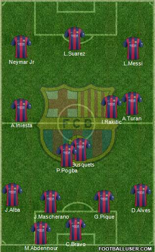 F.C. Barcelona 4-3-3 football formation