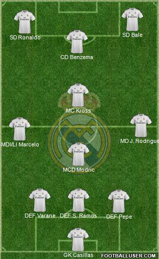 Real Madrid C.F. 3-4-3 football formation