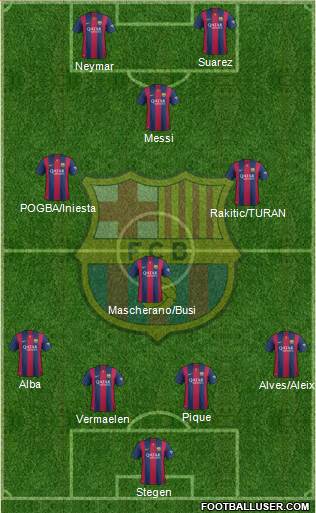 F.C. Barcelona 4-3-1-2 football formation