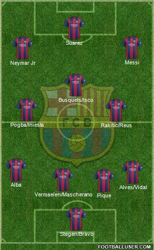 F.C. Barcelona 4-3-3 football formation