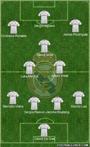 Real Madrid C.F. 4-3-3 football formation